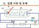 물리학 실험, Planck Constant (플랑크상수)ppt 결과자료 6페이지