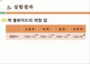 물리학 실험, Planck Constant (플랑크상수)ppt 결과자료 14페이지