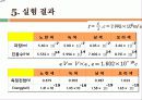 물리학 실험, Planck Constant (플랑크상수)ppt 결과자료 17페이지