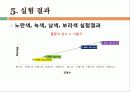 물리학 실험, Planck Constant (플랑크상수)ppt 결과자료 18페이지