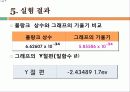 물리학 실험, Planck Constant (플랑크상수)ppt 결과자료 19페이지
