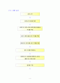 흙의 현장밀도 시험 4페이지