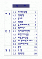 GIS를 이용한 편의점 입지조건 프로젝트 2페이지