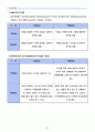 GIS를 이용한 편의점 입지조건 프로젝트 22페이지