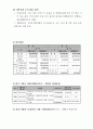사회복지 프로포절  4페이지