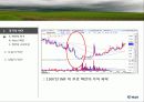 [조직구조론A+] (주)벽산 기업위기와 주직구조 문제점과 개선방안 모색 4페이지