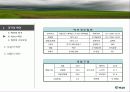 [조직구조론A+] (주)벽산 기업위기와 주직구조 문제점과 개선방안 모색 7페이지