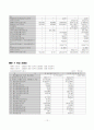 삼성생명& 동양생명 비교 분석!!(재무제표비교 포함)  13페이지