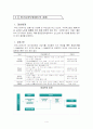 장기요양보험제도 이론, 체계, 현황(09`05월), 선진국사례, 문제점, 개선방안 보고서 5페이지