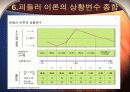 [경영조직론A+] 피들러의 상황적합성 이론 13페이지
