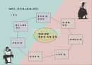 이벤트컨벤션기획안)High love sexpo 42페이지