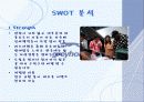 관광교통론)장거리 버스 여행 기획안 25페이지