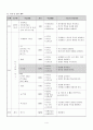 축구 지도안 6페이지