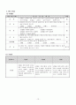 축구 지도안 15페이지