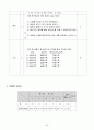 ( 과학 )과 교수-학습 과정안 7페이지