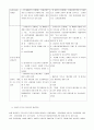 (A+자료) 관광지,관광단지,관광특구의 현황과 문제점 개선방안 조사분석 8페이지