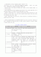 (A+자료) 관광지,관광단지,관광특구의 현황과 문제점 개선방안 조사분석 16페이지