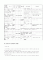 (A+자료) 관광지,관광단지,관광특구의 현황과 문제점 개선방안 조사분석 22페이지