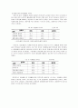 템플스테이의 현황 과 조사분석 및 설문지 작성법에 따른 설문지 작성 9페이지