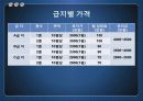 대상상권조사분석 7페이지