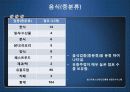 대상상권조사분석 14페이지