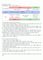 교육재정 중 공교육비와 사교육비 비교 1페이지