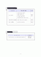 고1 국어 '글다듬기' 학습지도안 5페이지