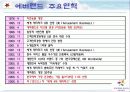 에버랜드 마케팅성공사례 5페이지