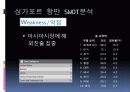 싱가포르항만 실태와 swot 분석에대한 ppt 34페이지
