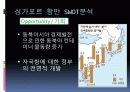 싱가포르항만 실태와 swot 분석에대한 ppt 35페이지