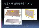 항공화물하역에 대한 발표 ppt 20페이지
