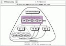 TPM 종합 이론 5페이지