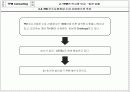 TPM 종합 이론 10페이지