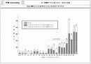 TPM 종합 이론 11페이지