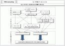 TPM 종합 이론 13페이지