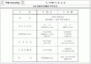 TPM 종합 이론 16페이지