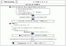 TPM 종합 이론 17페이지