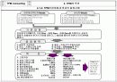 TPM 종합 이론 21페이지