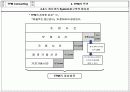 TPM 종합 이론 25페이지