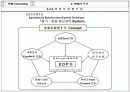 TPM 종합 이론 26페이지