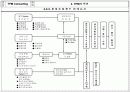 TPM 종합 이론 27페이지