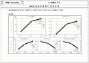 TPM 종합 이론 28페이지