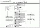 TPM 종합 이론 34페이지