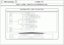 TPM 종합 이론 38페이지