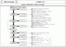 TPM 종합 이론 40페이지