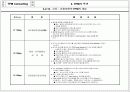 TPM 종합 이론 41페이지