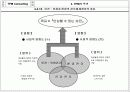 TPM 종합 이론 43페이지