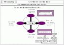 TPM 종합 이론 46페이지