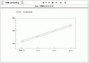 TPM 종합 이론 54페이지