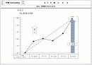TPM 종합 이론 56페이지